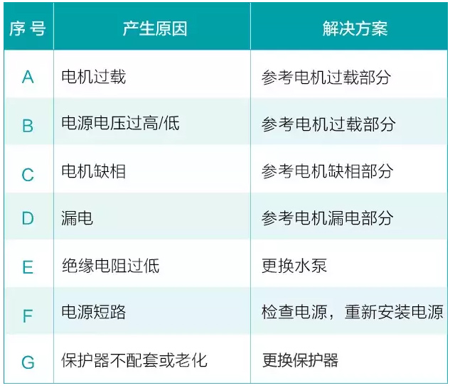 水泵电机突然电源跳闸解决方法